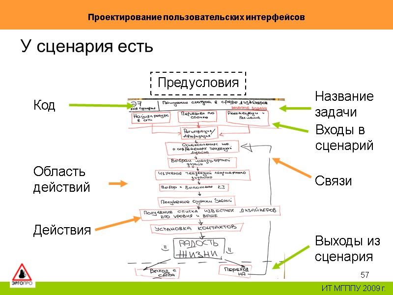 57 Проектирование пользовательских интерфейсов ИТ МГППУ 2009 г. У сценария есть Код 57 Проектирование пользовательских интерфейсов ИТ МГППУ 2009 г. У сценария есть Код